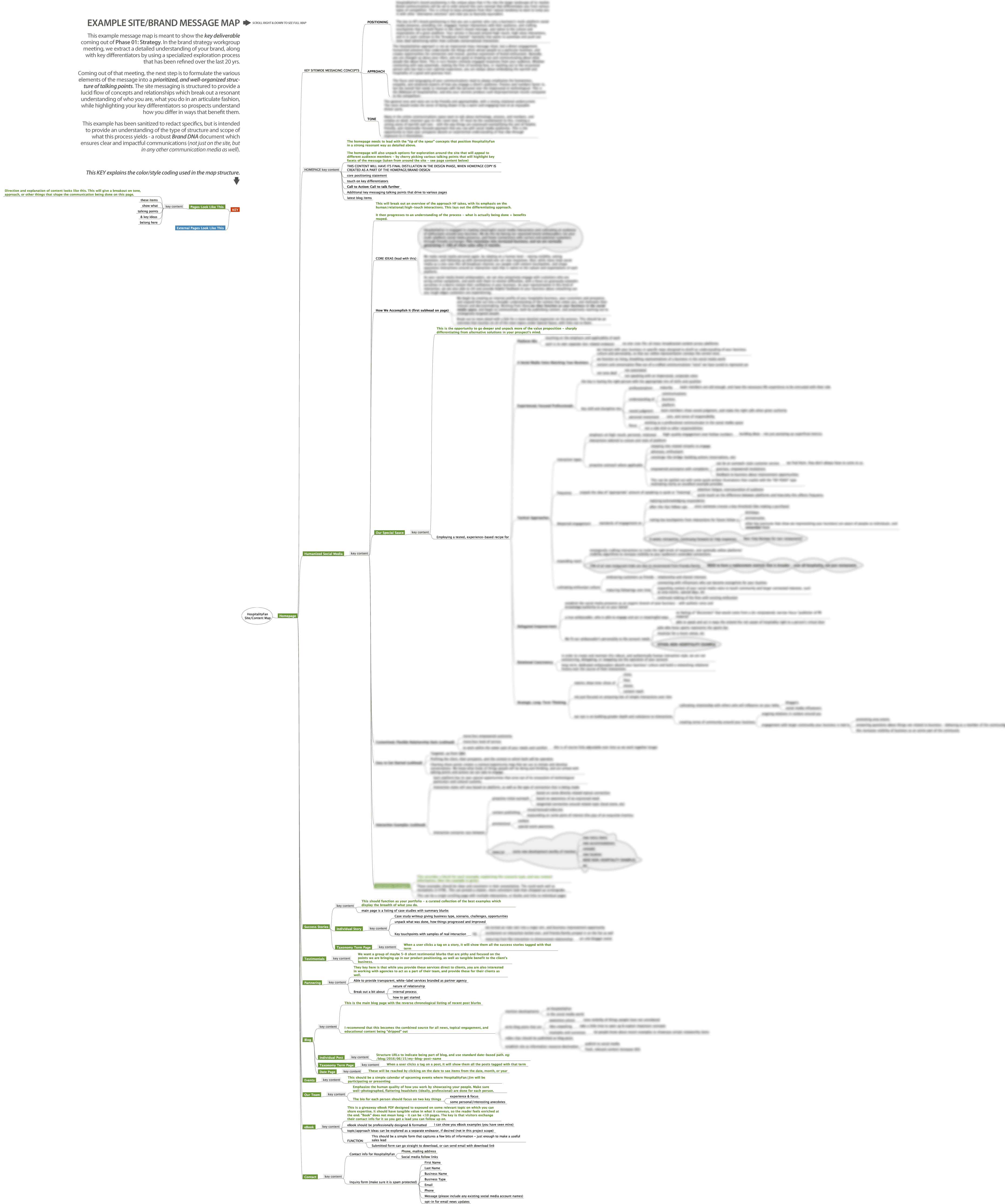 Brand Message Map - Sanitized For Example 2